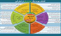 اینفوگرافی/اقدامات سه ساله بخش درمان در استان البرز